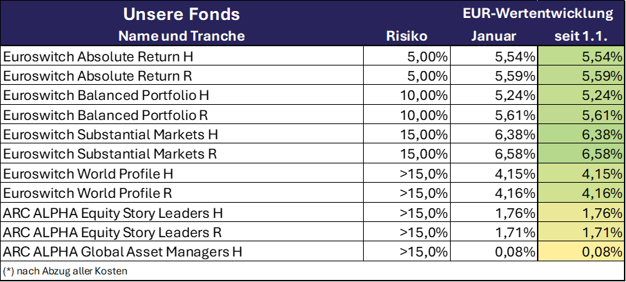 2025_11 Unsere Fonds