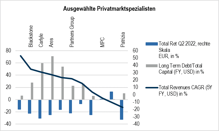 Ausgew&auml;hlte Privatmarktspezialisten