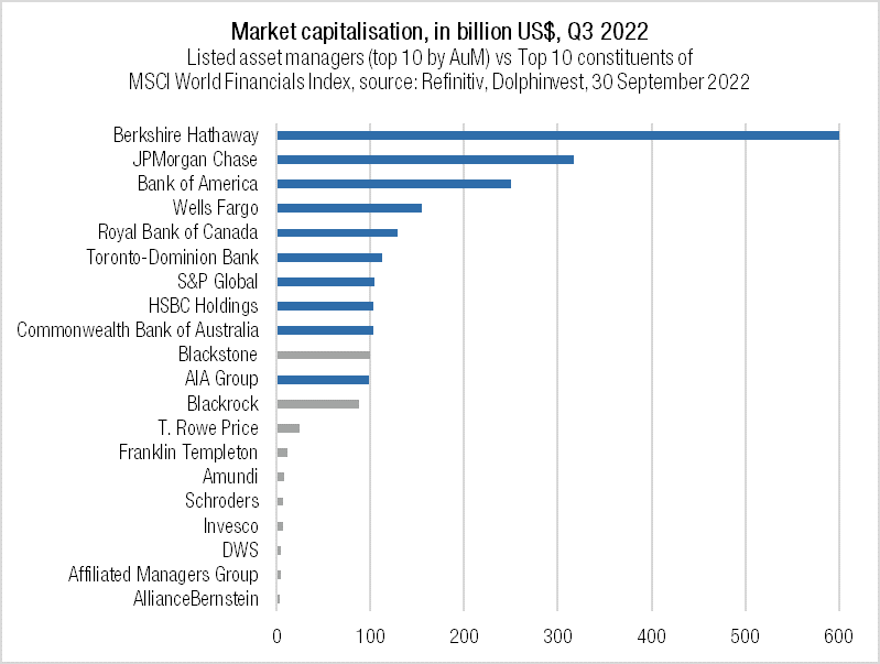 Market capitalisation